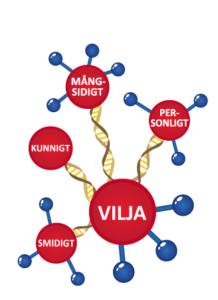 Mångsidigt, personligt, kunnigt, smidigt och vilja - Wilsons DNA.